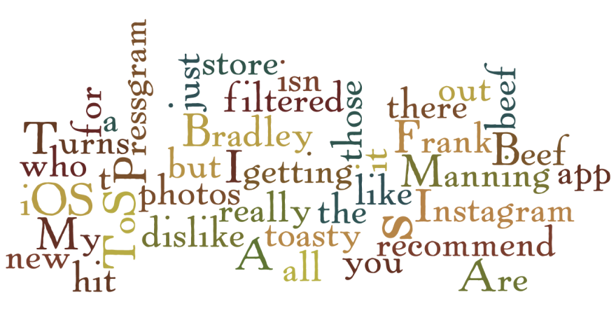 All the related terms from the past two weeks. By Wordle